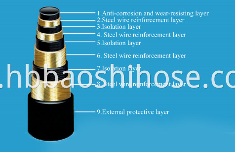 Steel-plastic Composite Hose